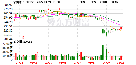 益通网 宁德时代钠新电池2025年12月正式量产