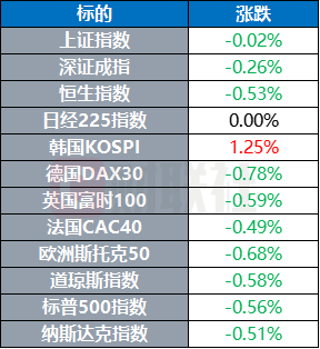 爱策略 乌称已向俄递交有关停火文件 特斯拉据悉即将推出Robotaxi服务 | 环球市场